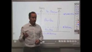 How does the Australian Age Pension system work? - Financial advisers In Whitsundays, QLD